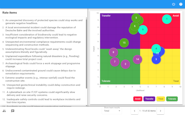 Screenshot of an XLeap risk matrix showing assessed risks plotted by likelihood and impact.