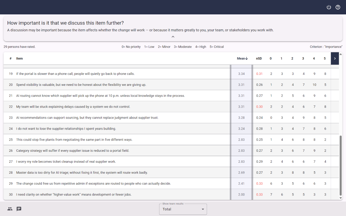 Screenshot of an XLeap Results table for one criterion with highlighted normalized Standard deviation and detailed distribution of ratings.