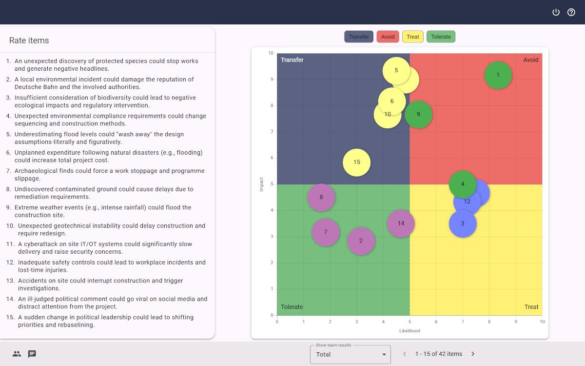 Screenshot of a XLeap Results chart with risk treatment matrix of four quadrants labeled 