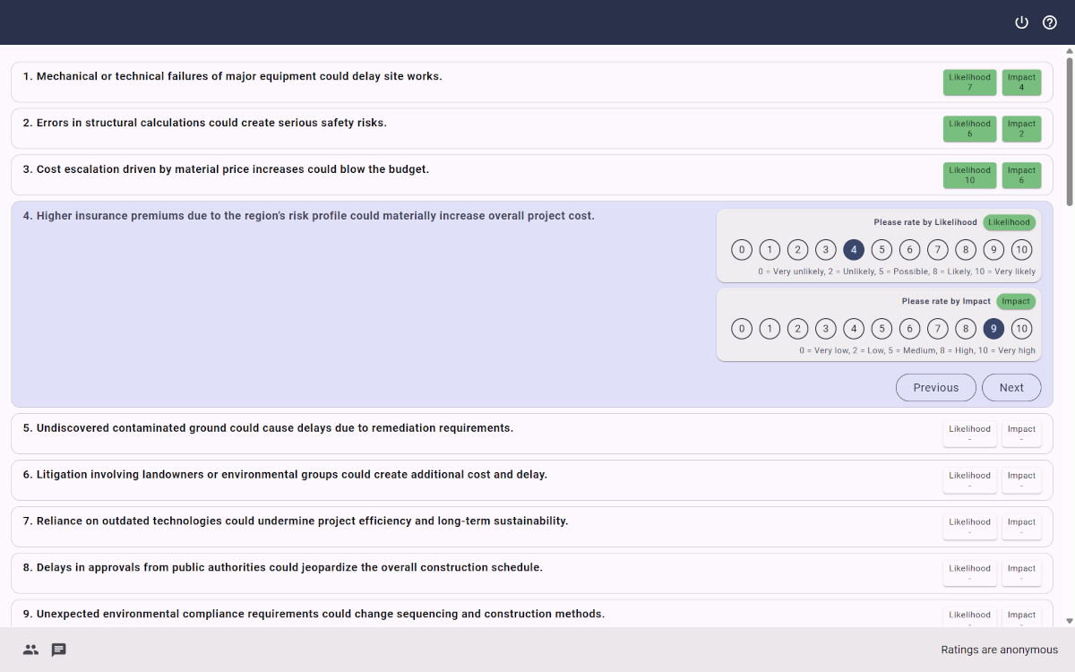 Screenshot of an XLeap Multi-criteria Rating sheet where participants rate items on likelihood and impact.