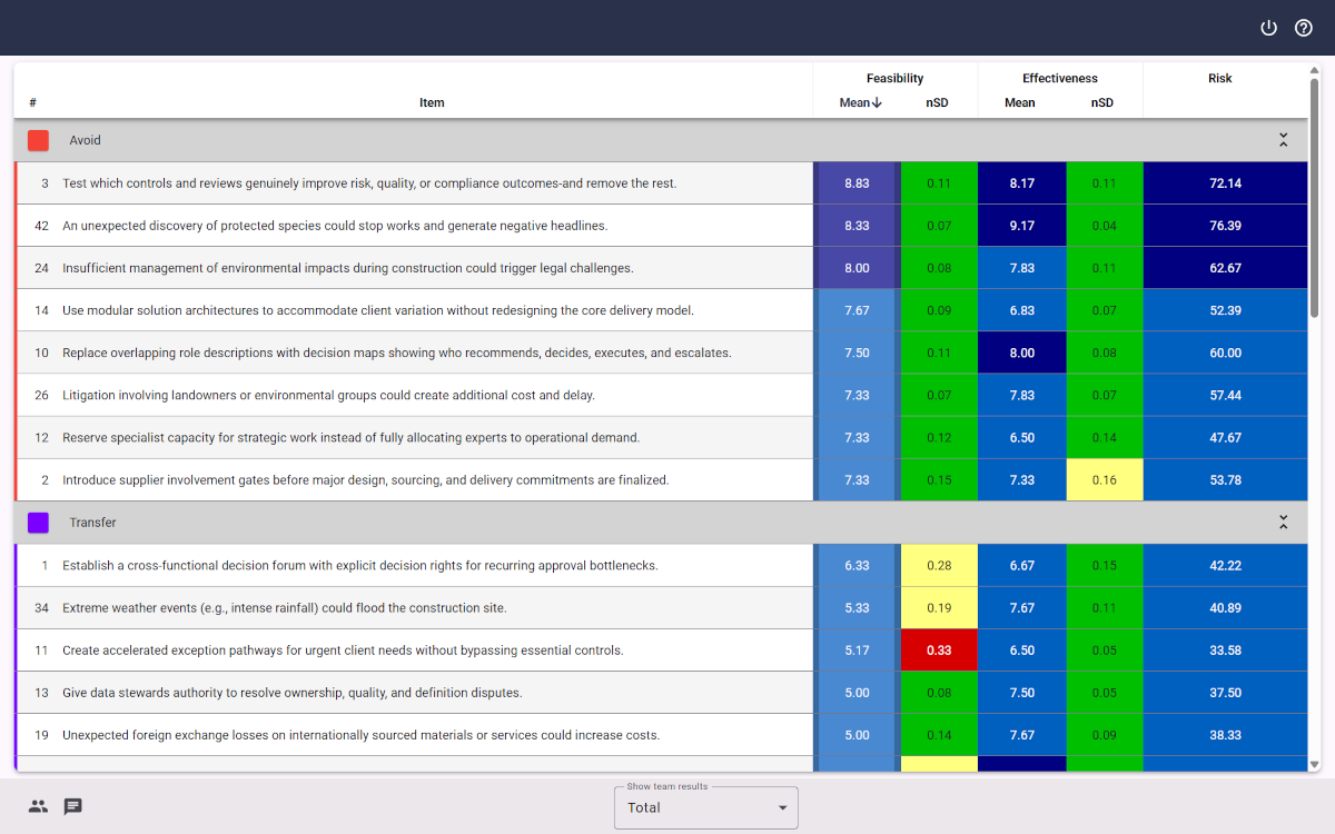 Screenshot of an XLeap Multi-criteria results table showing criteria likelihood and impact and computed column 